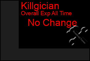 Total Graph of Killgician