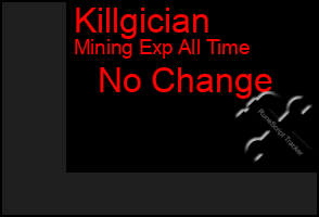 Total Graph of Killgician