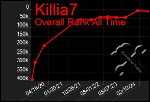 Total Graph of Killia7