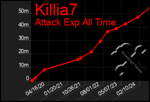 Total Graph of Killia7