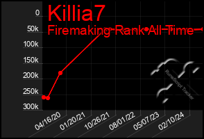 Total Graph of Killia7