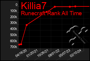 Total Graph of Killia7