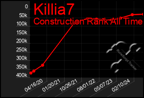 Total Graph of Killia7