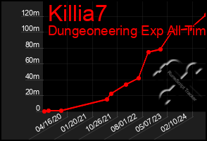 Total Graph of Killia7