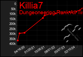 Total Graph of Killia7