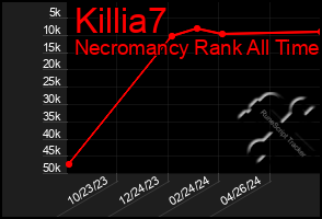 Total Graph of Killia7