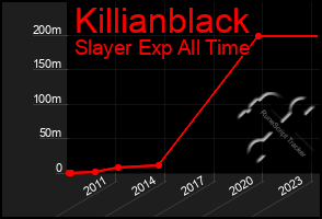 Total Graph of Killianblack