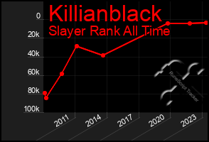 Total Graph of Killianblack