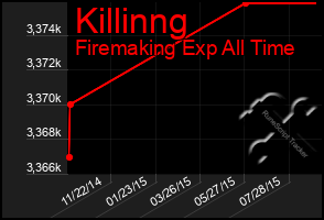 Total Graph of Killinng