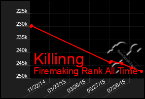 Total Graph of Killinng