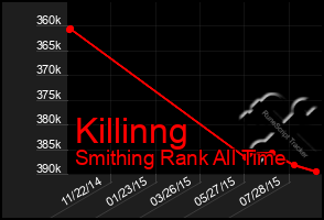 Total Graph of Killinng