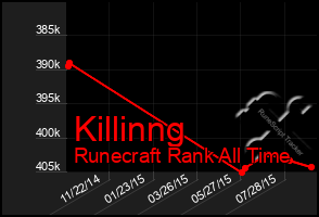 Total Graph of Killinng