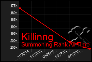 Total Graph of Killinng