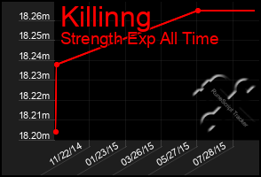 Total Graph of Killinng