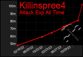 Total Graph of Killinspree4