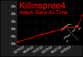 Total Graph of Killinspree4