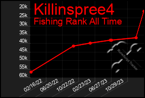 Total Graph of Killinspree4