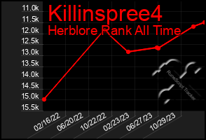 Total Graph of Killinspree4