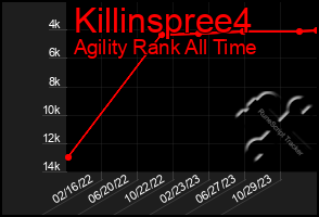 Total Graph of Killinspree4