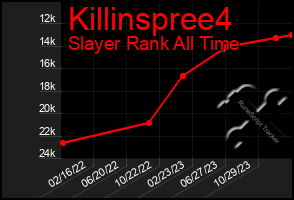 Total Graph of Killinspree4