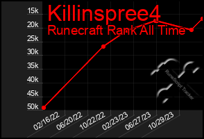 Total Graph of Killinspree4