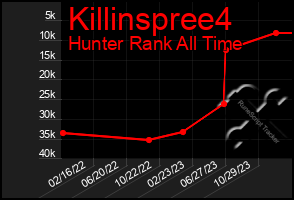 Total Graph of Killinspree4