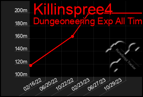 Total Graph of Killinspree4