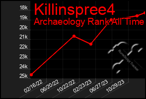 Total Graph of Killinspree4