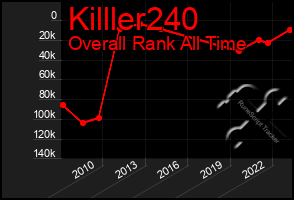 Total Graph of Killler240