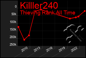 Total Graph of Killler240