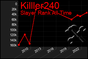 Total Graph of Killler240