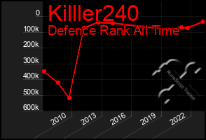 Total Graph of Killler240