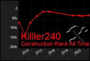 Total Graph of Killler240