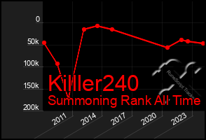 Total Graph of Killler240