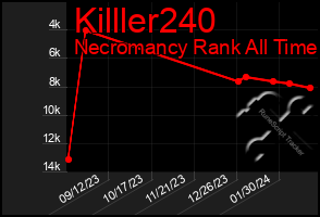 Total Graph of Killler240