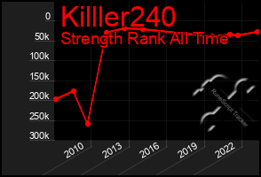 Total Graph of Killler240