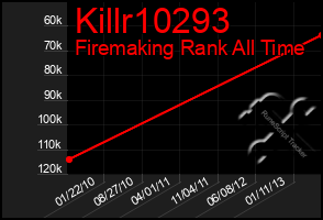 Total Graph of Killr10293