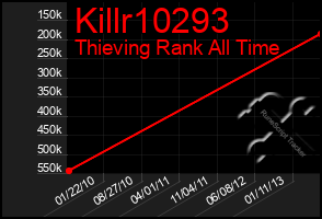 Total Graph of Killr10293