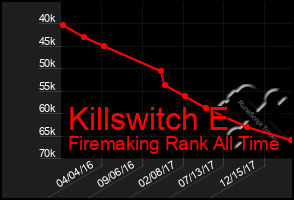 Total Graph of Killswitch E