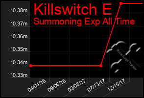 Total Graph of Killswitch E