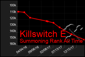 Total Graph of Killswitch E