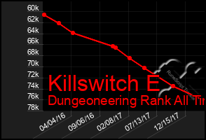 Total Graph of Killswitch E