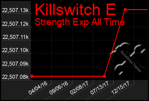 Total Graph of Killswitch E