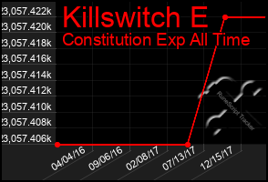 Total Graph of Killswitch E