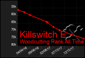 Total Graph of Killswitch E