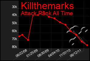 Total Graph of Killthemarks