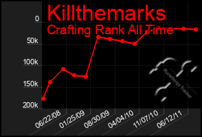 Total Graph of Killthemarks