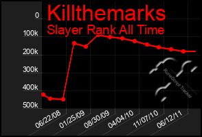 Total Graph of Killthemarks