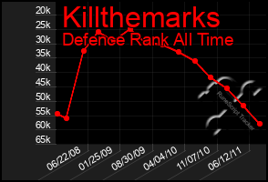 Total Graph of Killthemarks