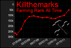 Total Graph of Killthemarks